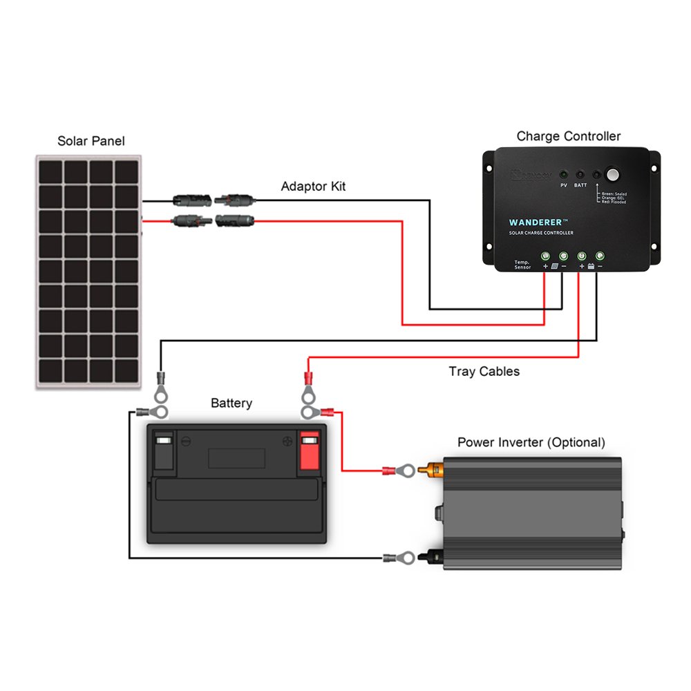 Renogy 100-Watt 12-Volt Monocrystalline Solar Starter Kit for Off-Grid
